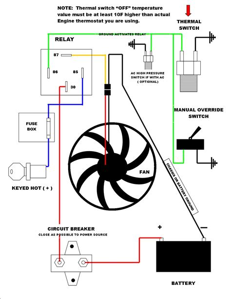 If the <strong>fan</strong> refuses to work, it is probably the integrated control unit on the <strong>fan</strong>. . Radiator fan relay wiring diagram